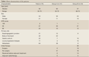 Table 1