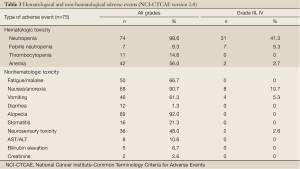 Click on image to zoom Table 3