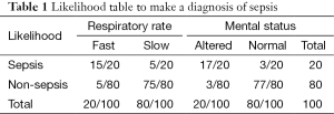 Click on image to zoom Table 1