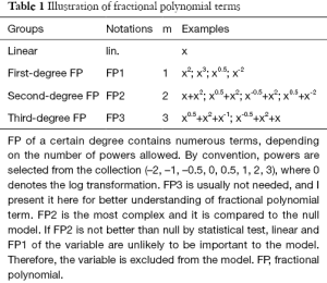 Click on image to zoom Table 1