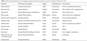 Click on image to zoom Table 1