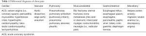 Click on image to zoom Table 1