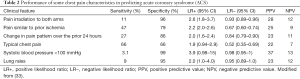 Click on image to zoom Table 2