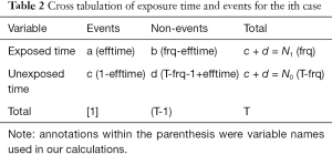 Click on image to zoom Table 2