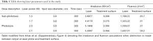 Click on image to zoom Table 1
