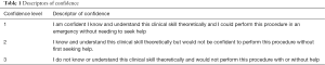 Click on image to zoom Table 1