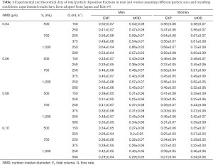 Click on image to zoom Table 1