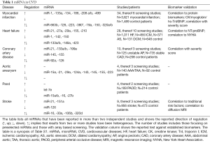 Click on image to zoom Table 1
