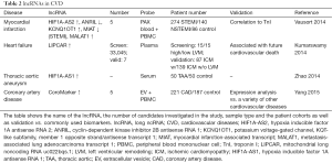 Click on image to zoom Table 2