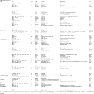 Click on image to zoom Table S1