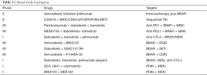 Click on image to zoom Table 2