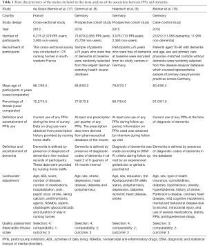 Table 1