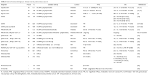 Click on image to zoom Table 1