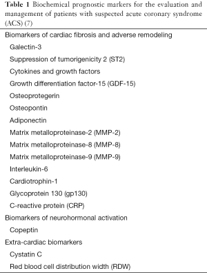 Click on image to zoom Table 1