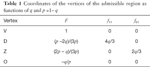 Click on image to zoom Table 1