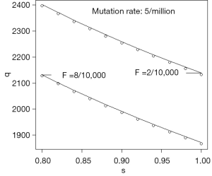 Click on image to zoom