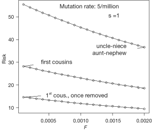 Click on image to zoom