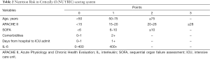 Click on image to zoom Table 2
