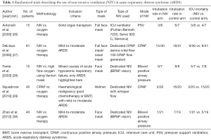 Click on image to zoom Table 1