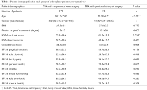 Click on image to zoom Table 1