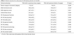 Click on image to zoom Table 2