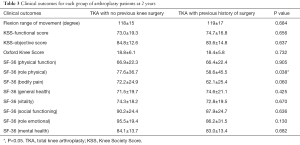 Click on image to zoom Table 3