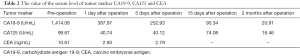 Click on image to zoom Table 2