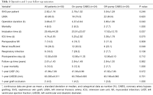 Click on image to zoom Table 1