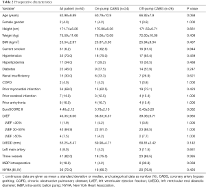 Table 2