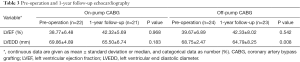 Click on image to zoom Table 3