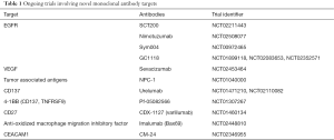 Click on image to zoom Table 1