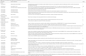 Click on image to zoom Table 2