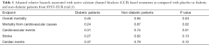 Click on image to zoom Table 1