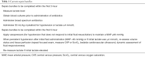 Click on image to zoom Table 1