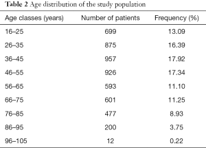 Click on image to zoom Table 2