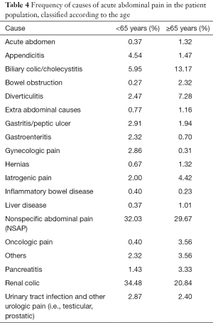Click on image to zoom Table 4