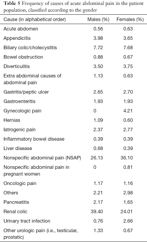 Click on image to zoom Table 5