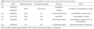 Click on image to zoom Table 1