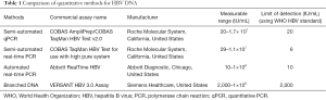 Click on image to zoom Table 1