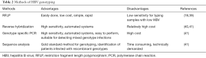 Click on image to zoom Table 2