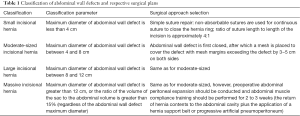 Click on image to zoom Table 1