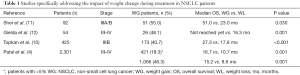 Click on image to zoom Table 1