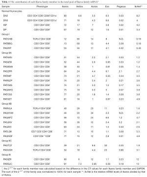 Table 1