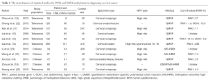 Click on image to zoom Table 1