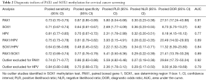 Click on image to zoom Table 2