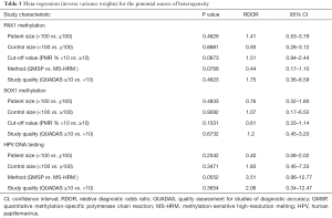 Click on image to zoom Table 3
