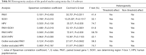 Table S1