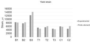 Click on image to zoom