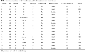 Table 1