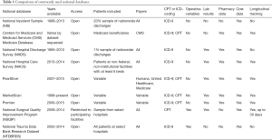 Click on image to zoom Table 1